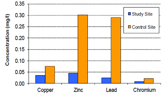 Figure14